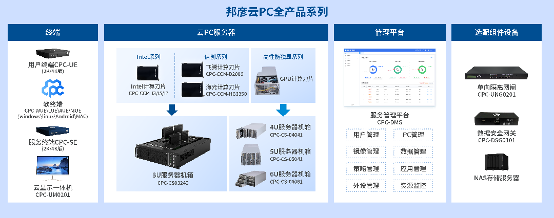 1749121717581488.png 3-邦彦云PC全产品系列(1).png